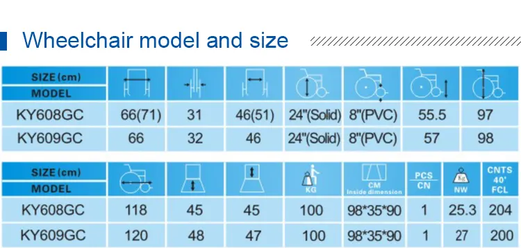 KY608GC-18 مسند ظهر إضافي قابل للتعديل مسند قدمين مسطح قابل للتعديل كرسي متحرك من الصلب</trp-post-container