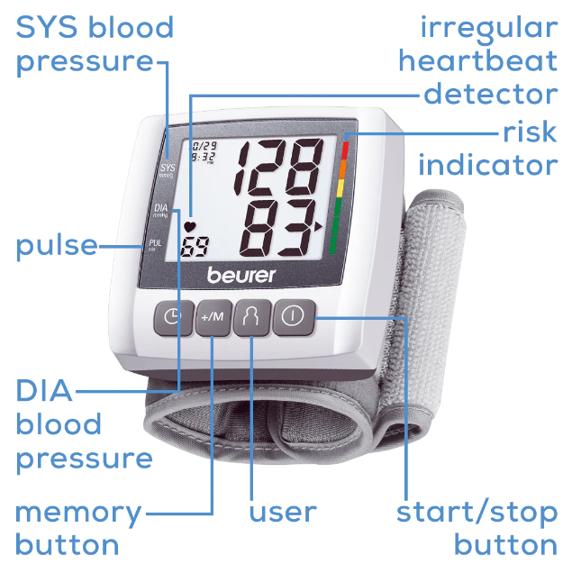 BEURER AUTOMATIC & DIGITAL WRIST BLOOD PRESSURE MONITOR ( BC30 )